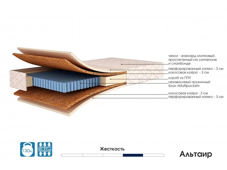 Матрас ортопедический мультипакетный Альтаир