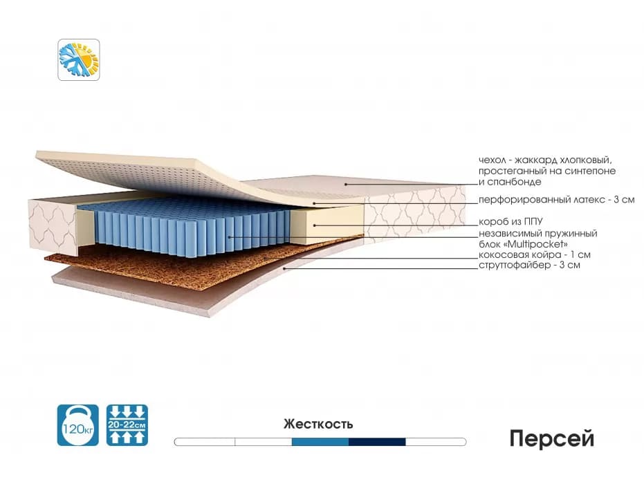 Матрас ортопедический мультипакетный Персей
